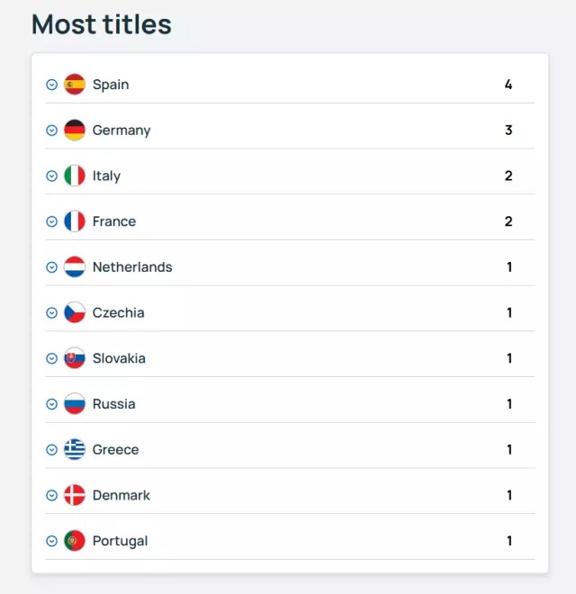 Uefa Dan Tarihi Karar Bir Sampiy