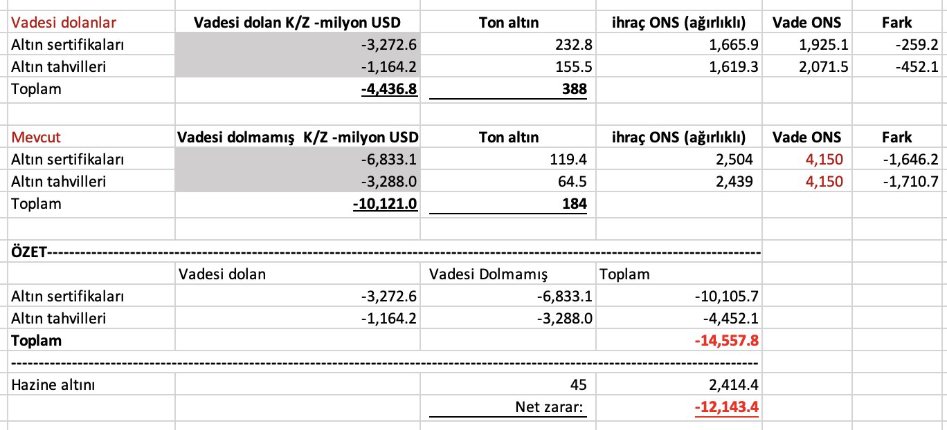 Zarar 10 milyar doları aştı