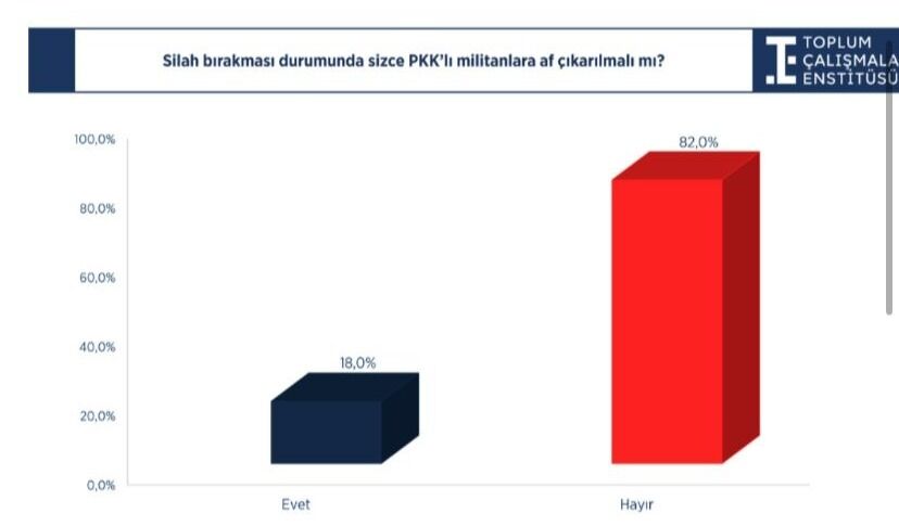 PKK’lılara af önerisine toplumdan sert yanıt