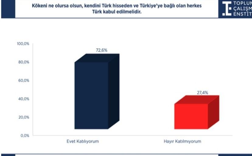 “Türkiye’ye bağlı olan herkes Türk kabul edilmeli”