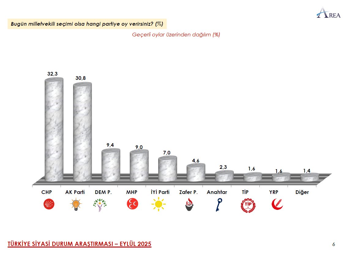 Karasız oylar dağıtılınca ortaya çıkan tablo