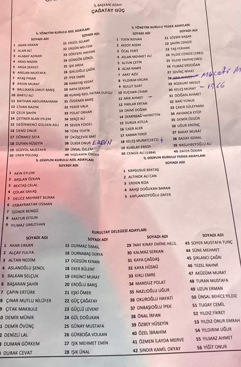 Çağatay Güç Liste Blok Kongre Min