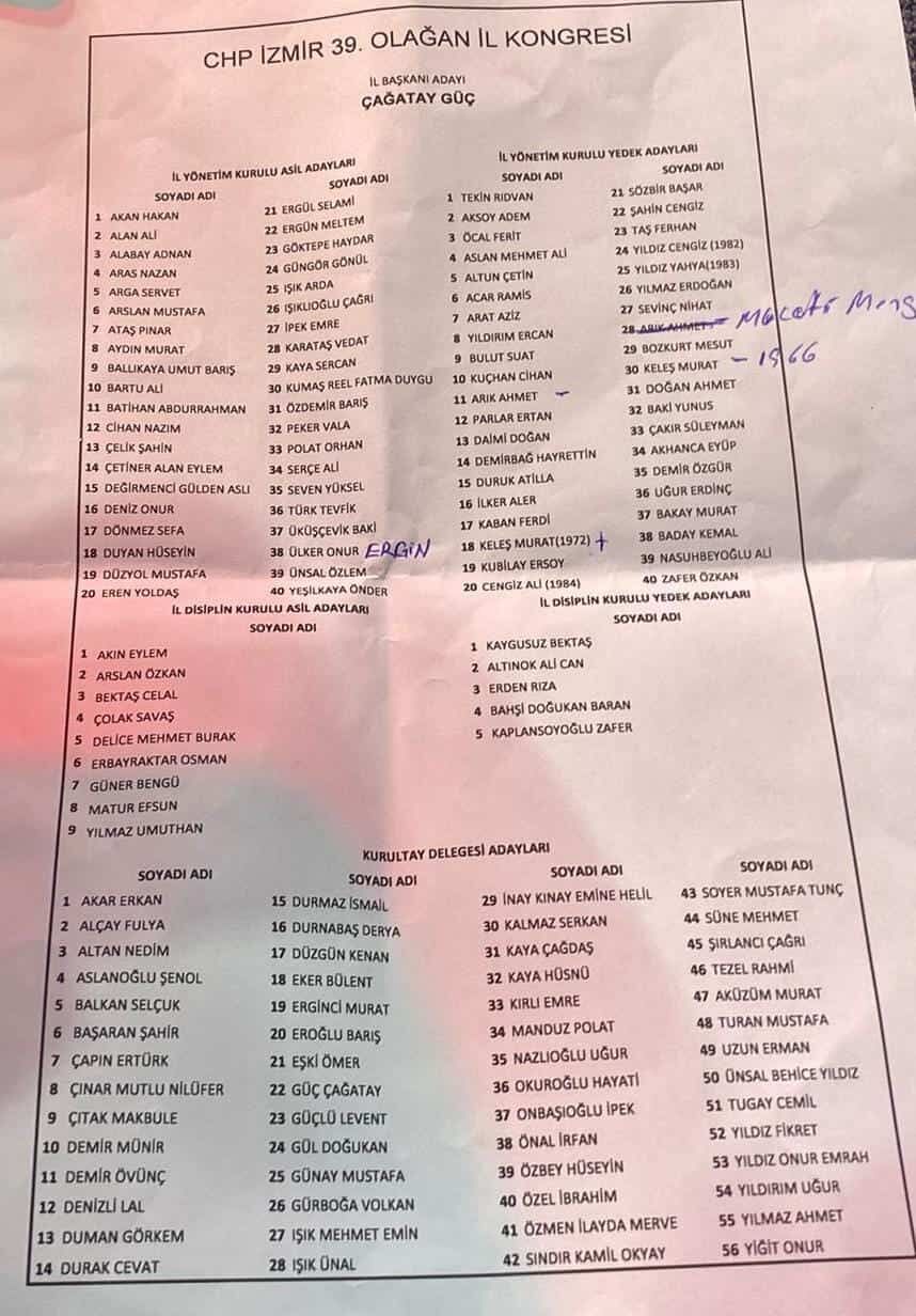 Çağatay Güç Liste Blok Min