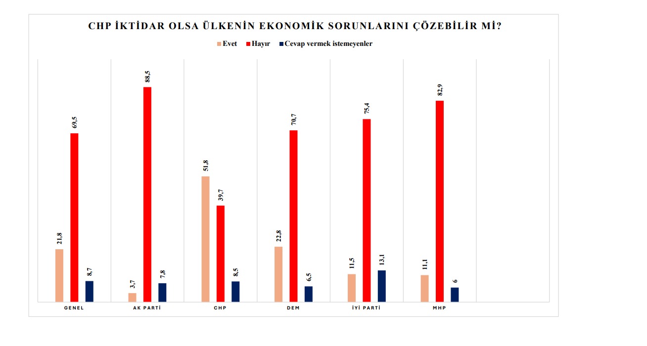 Erdoğan'ın "Rakip dizaynı" stratejisi iddiası