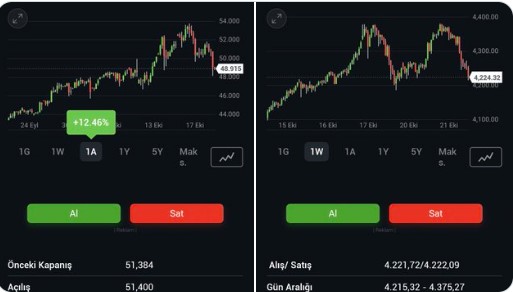 Altın ve gümüşte geri çekilme var