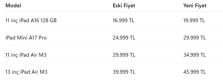 Ipad Fiyatlarına Zam