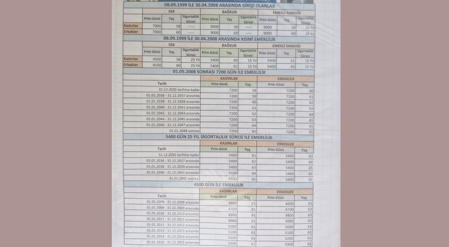“Arada 17 yıllık fark doğdu”