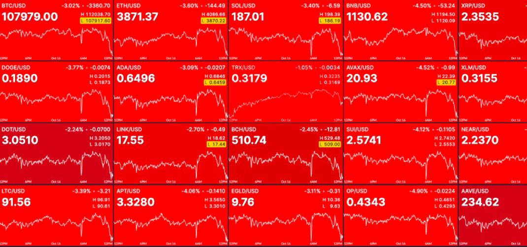 Kripto Para Piyasası-1