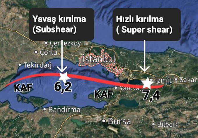 Marmara Denizi fayları