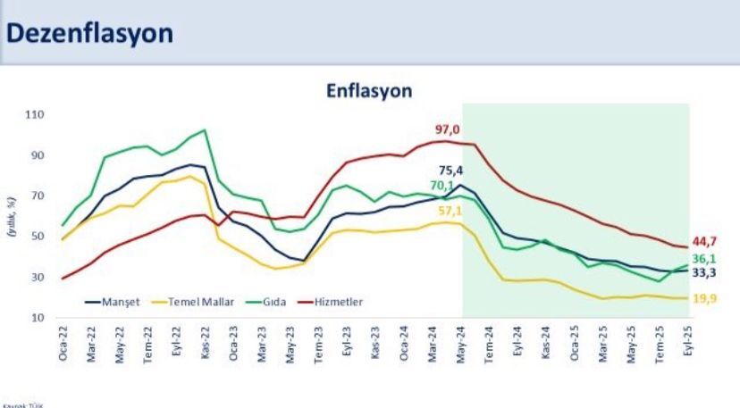 Eğitim kalemleri de etkili oldu