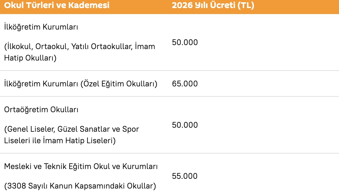 Okulların Pansiyon Ücretleri 2026