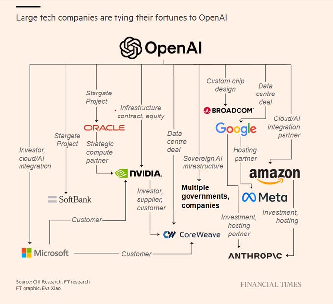 OpenAI