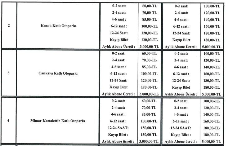 Otopark fiyatları güncellendi