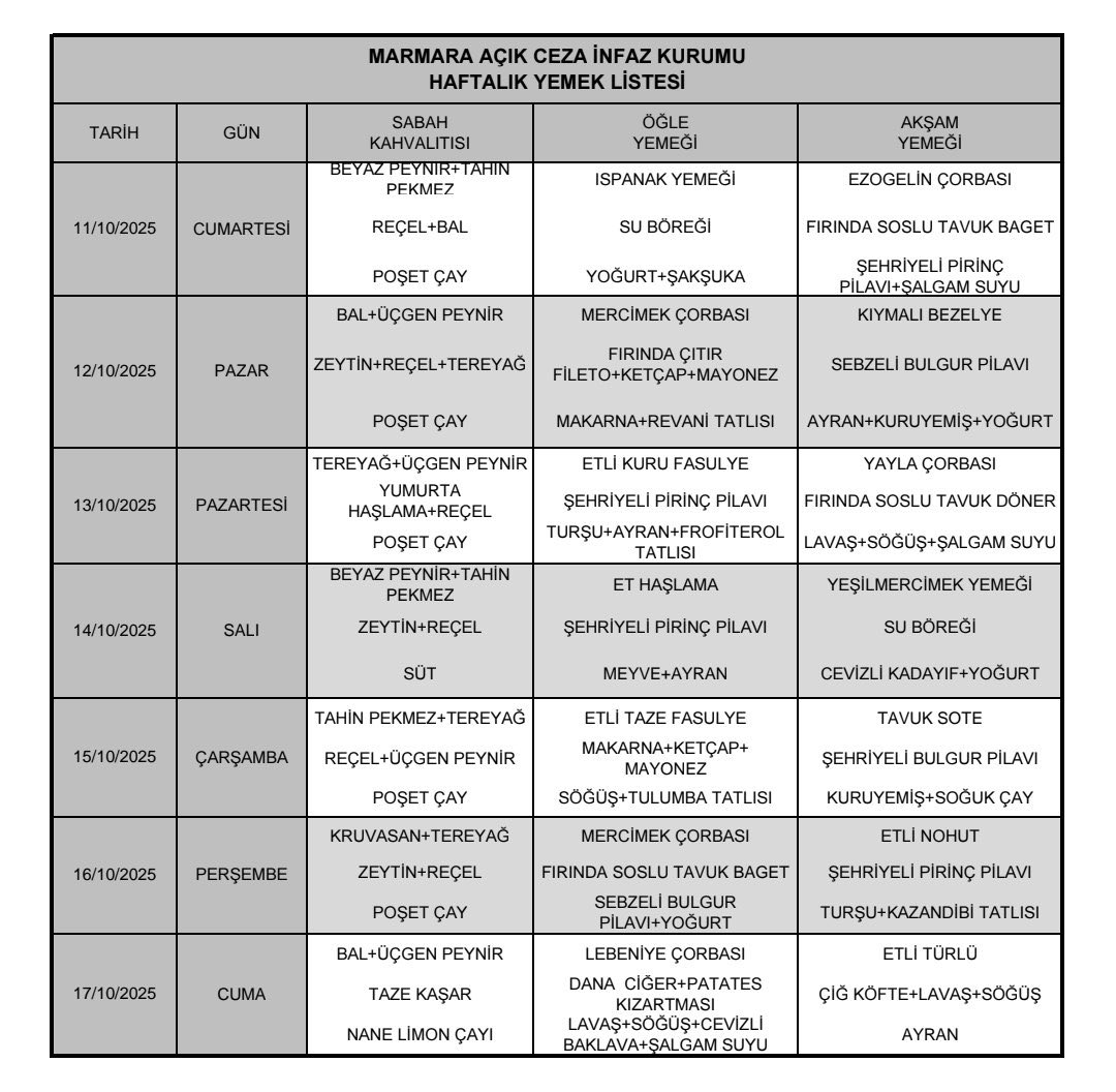 Silivri Cezaevi'nin Haftalık Yemek Listesi