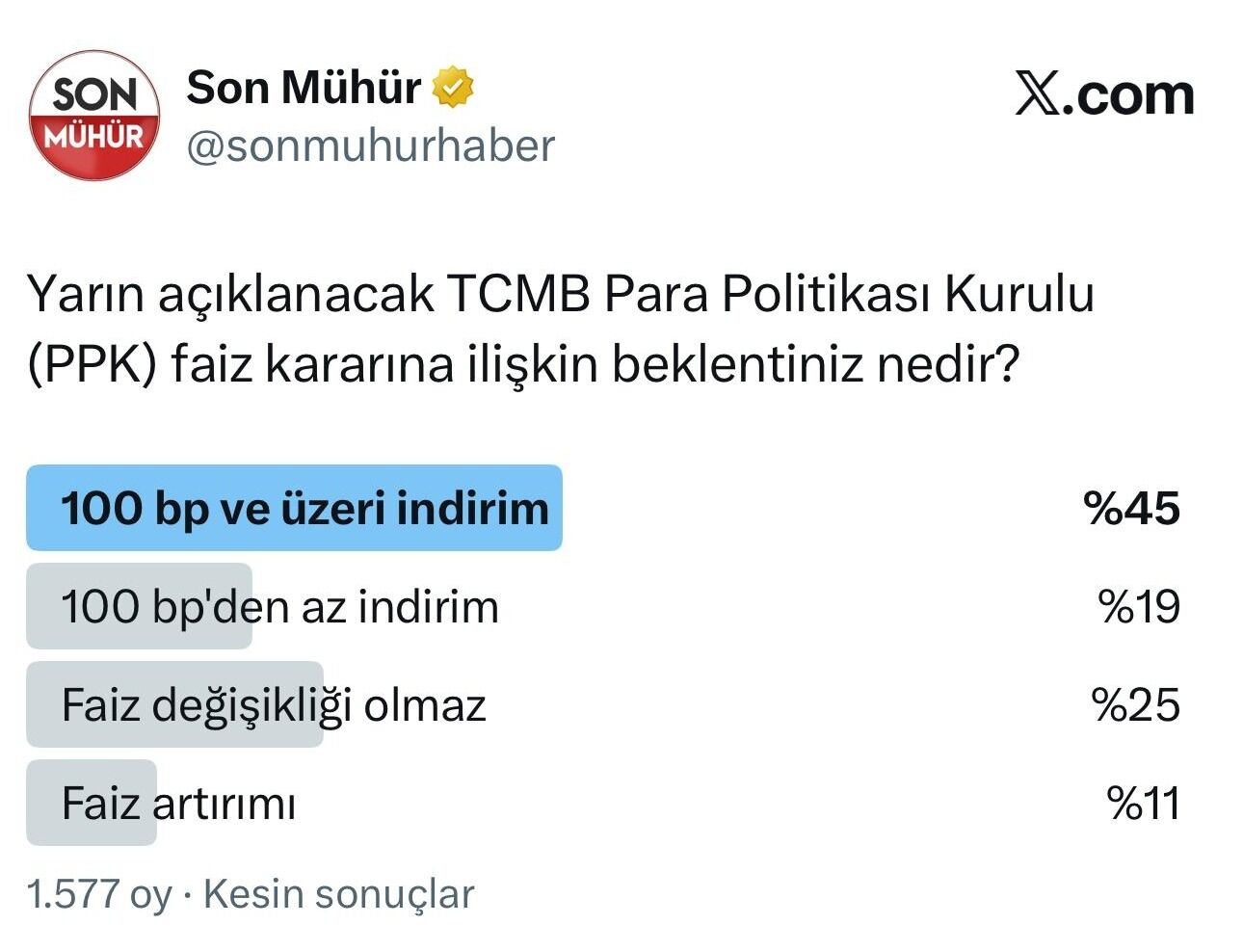 Son Mühür anketinde çoğunluk “indirim” dedi