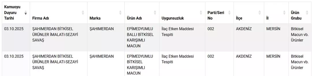 İki ürün sağlığı tehlikeye düşürecek kategoride