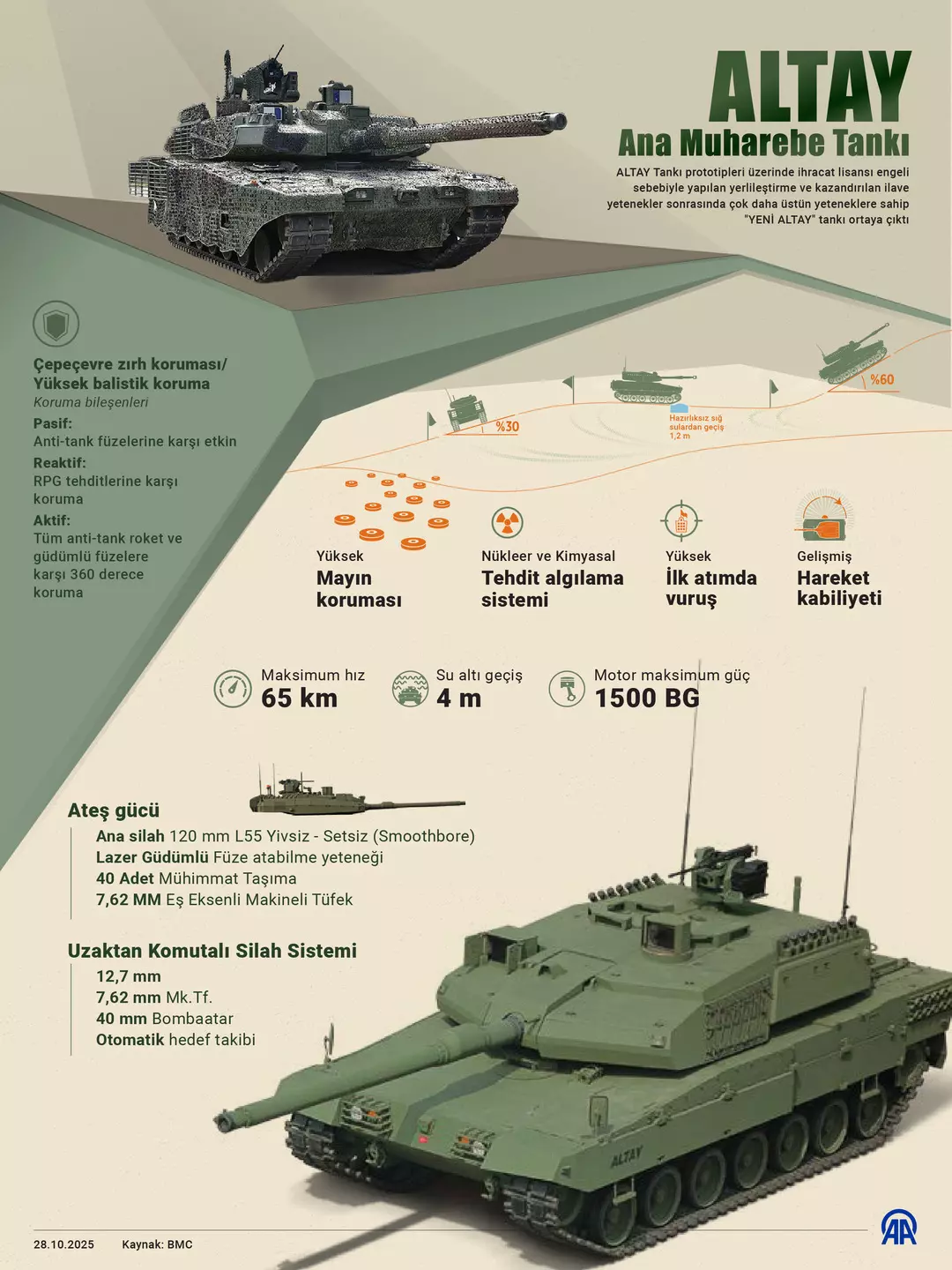 ALTAY tankının vuruş gücü MKE imzası taşıyor