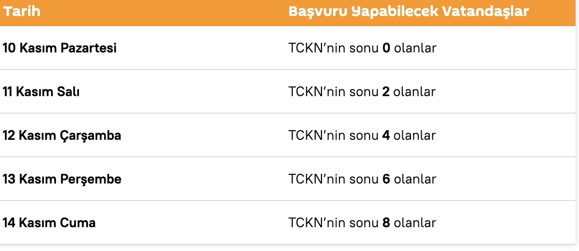500 Bin Konut Projesi
