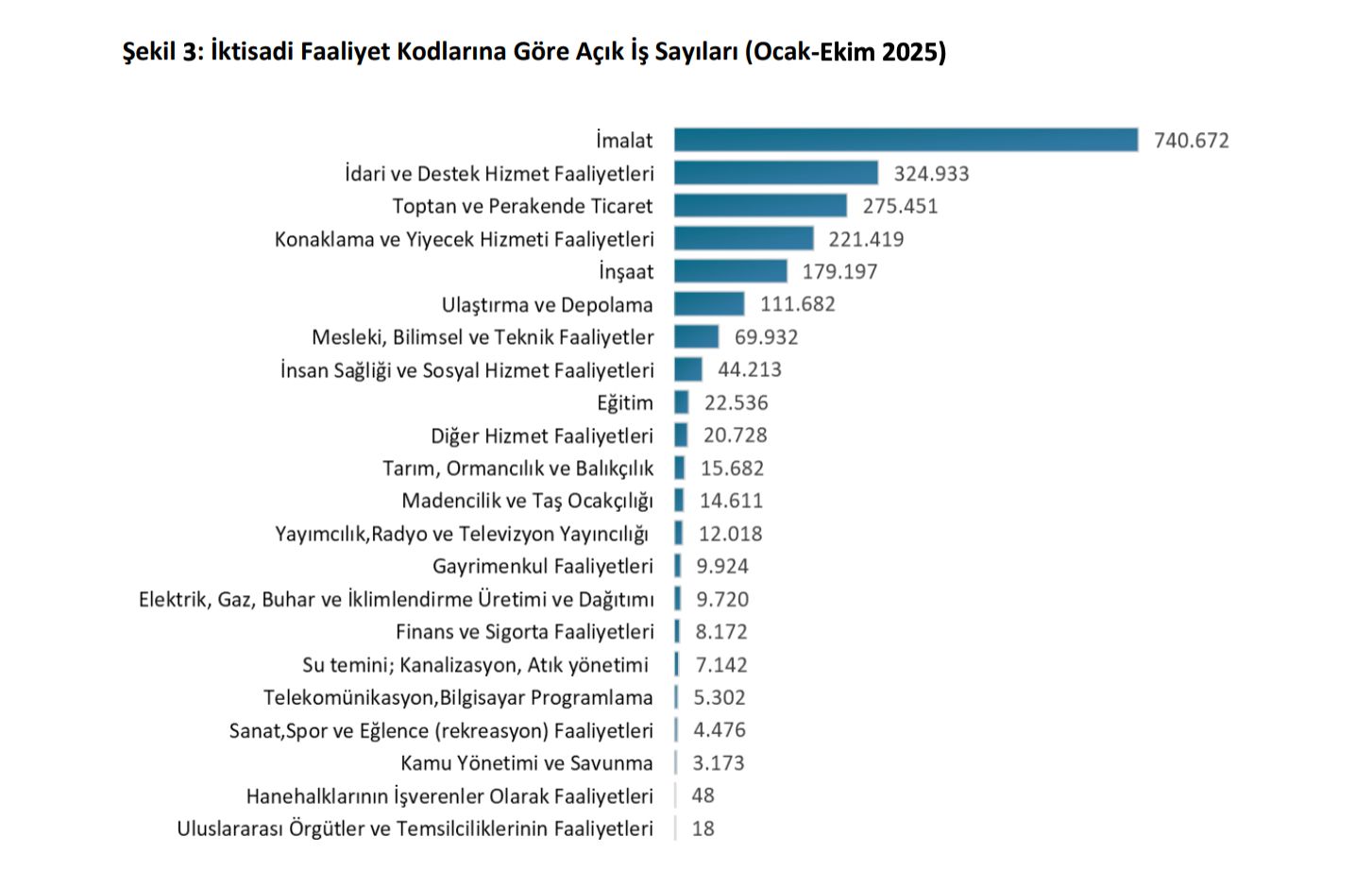 İlk sıralarda hangi meslekler var?