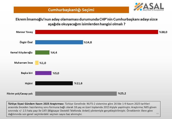 Asal araştırma sordu