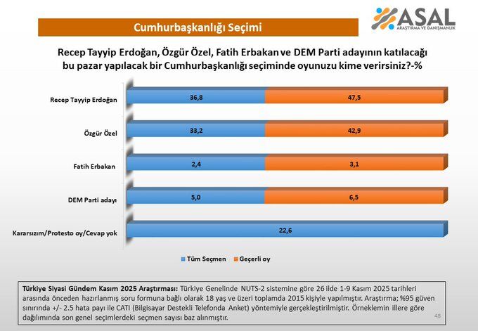 Asal araştırma sordu
