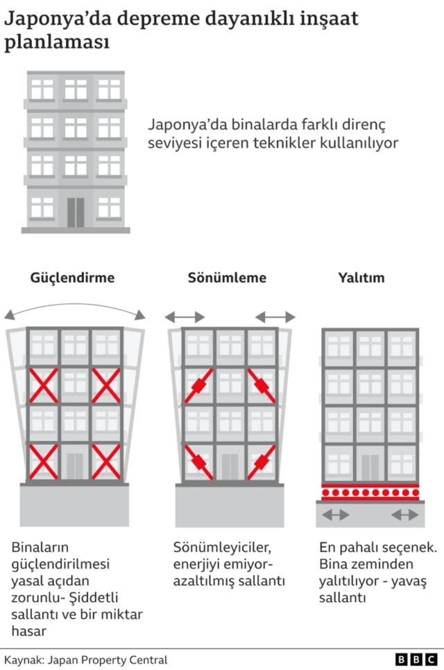 Deprem Sigortası (DASK) yeterli değil