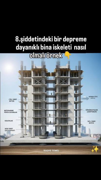 Konut Alırken mutlaka talep edin: Güvenlik tapuya işlenmeli