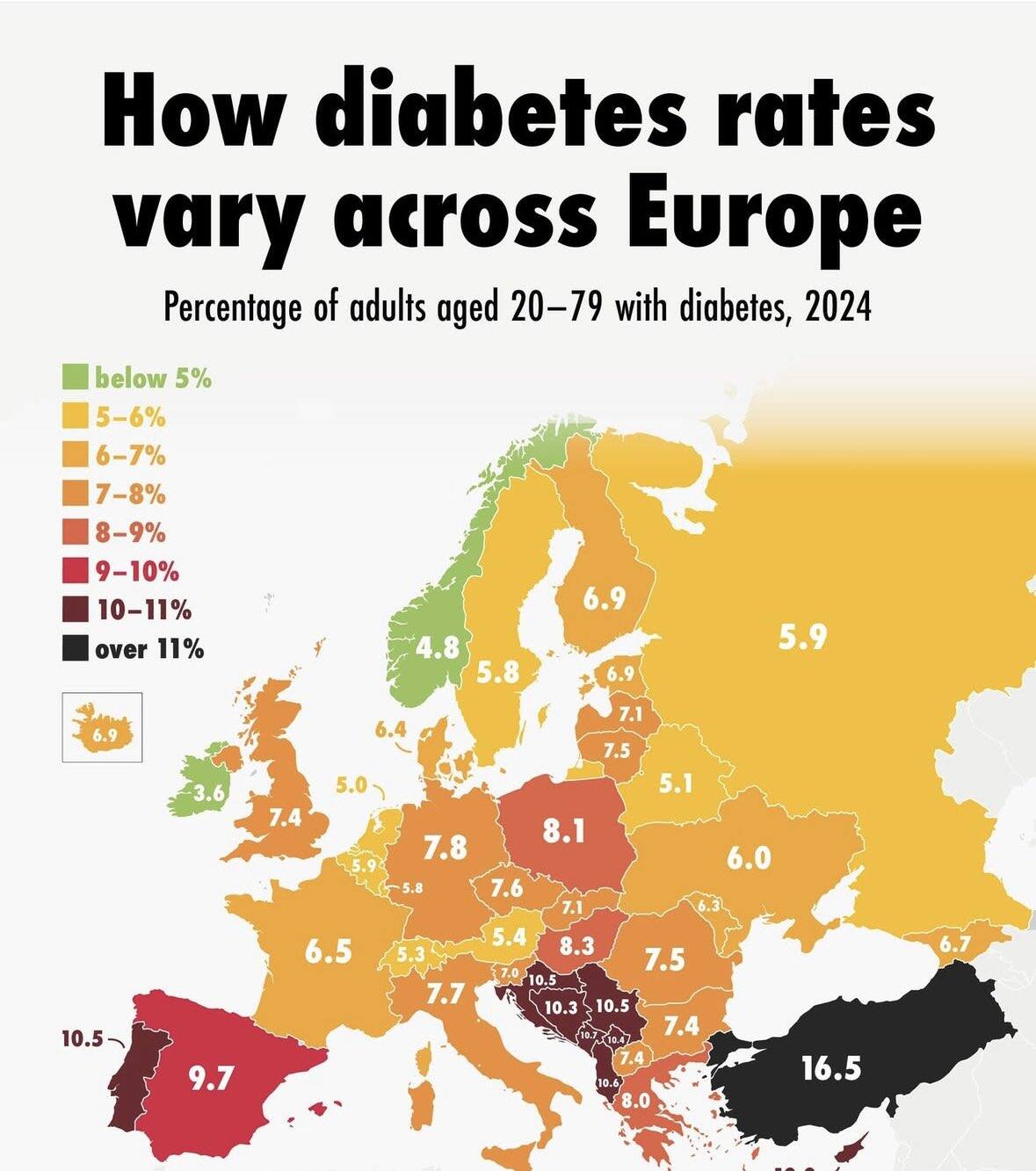 Avrupa'nın diyabet karnesi