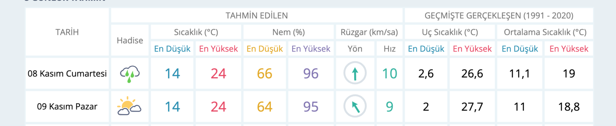 Öğleden sonra için tedbirli olun
