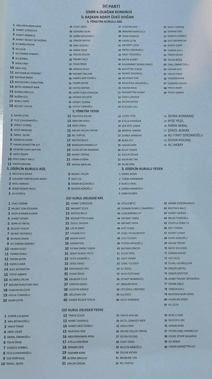 İYİ Parti İzmir Ülkü Doğan liste