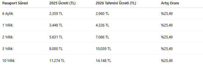 Pasaport Ücretleri