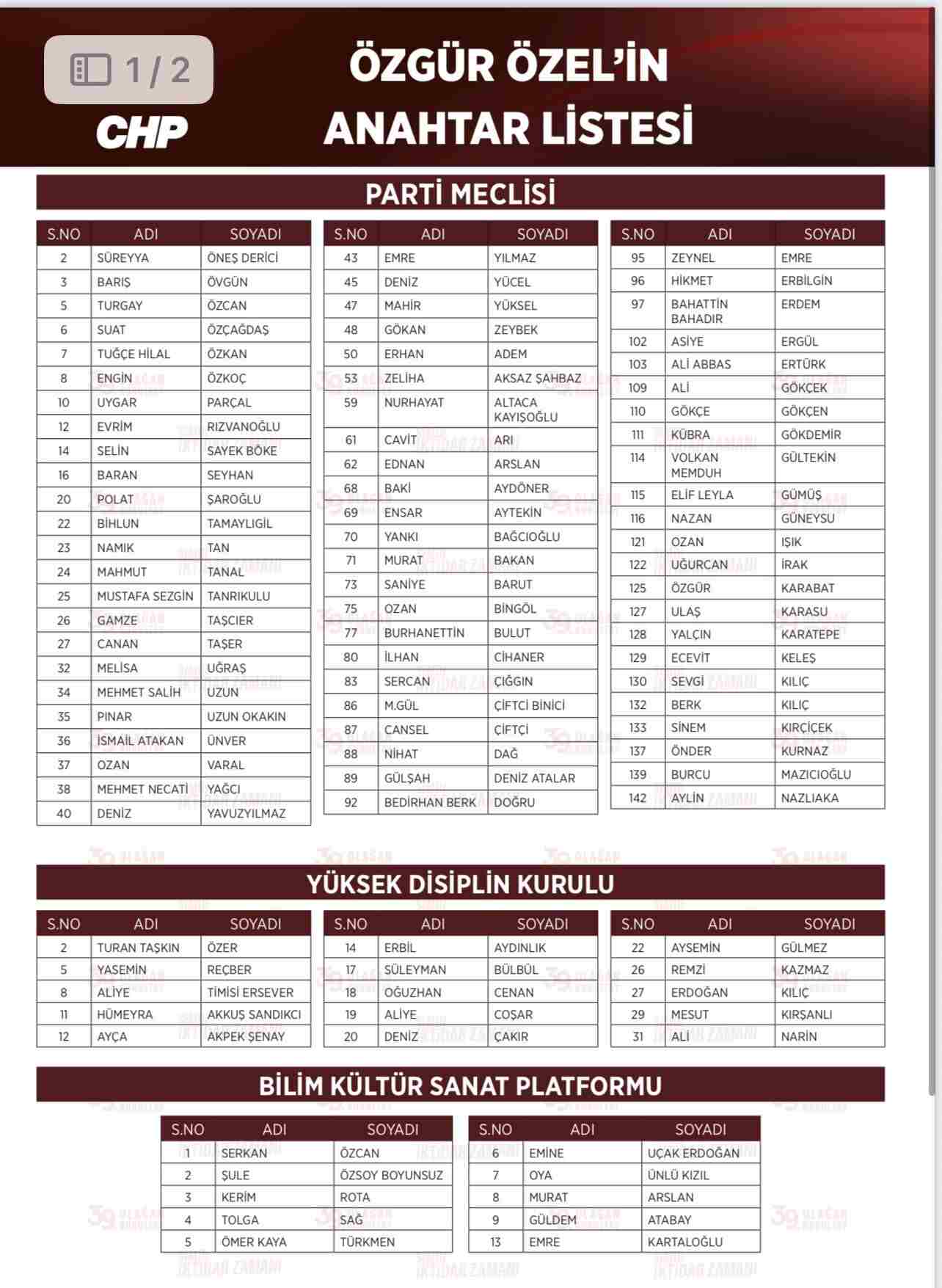 Özel'in anahtar listesi