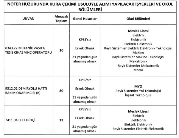 Sözlü sınavla belirlenecek ana görevler