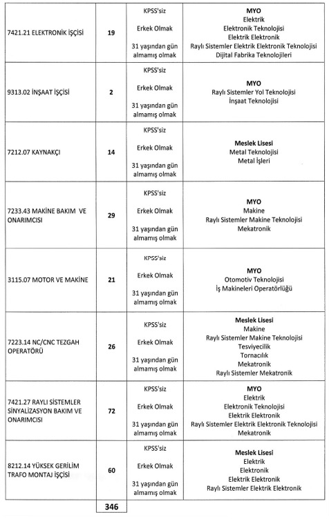 Başvuru tarihleri ve süreci
