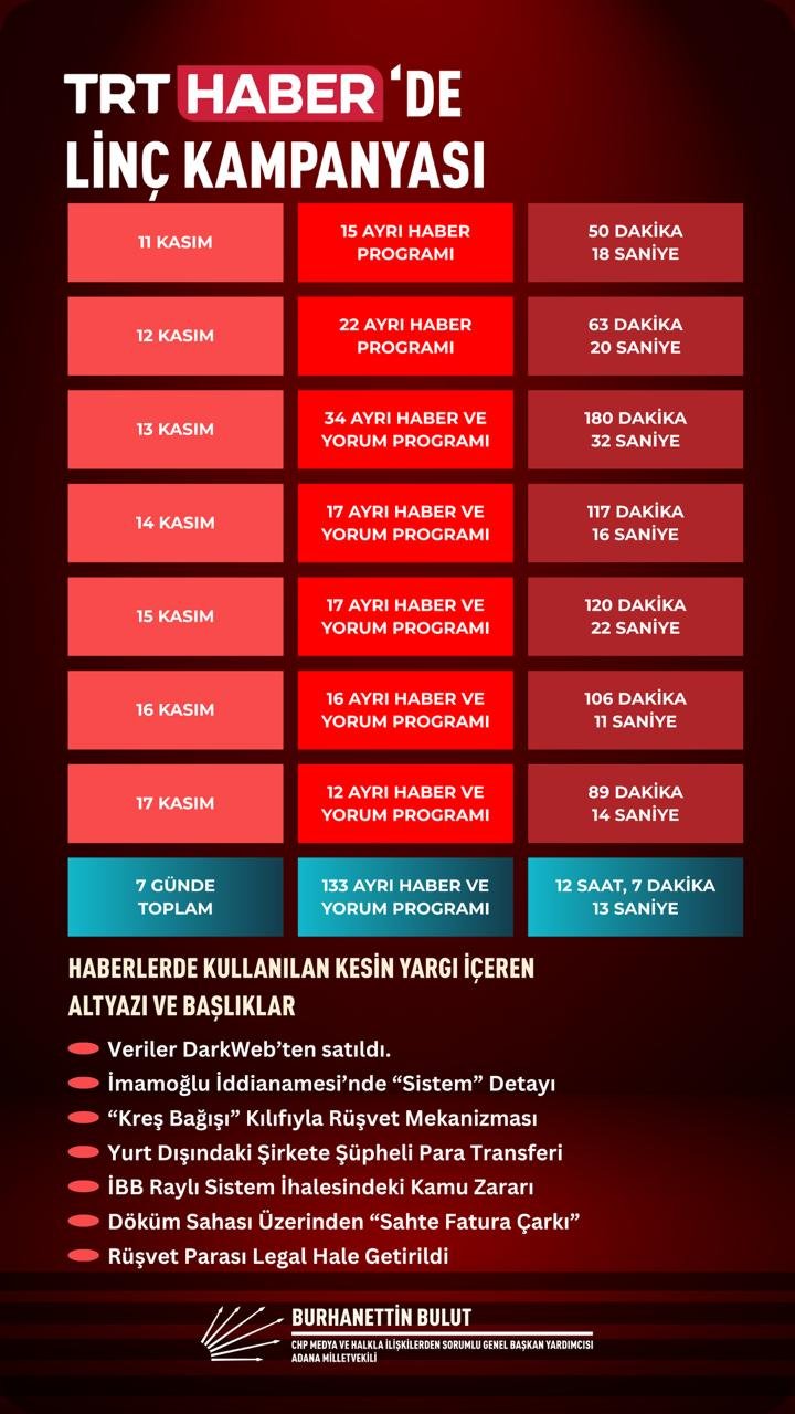 TRT ne kadar süre verdi?