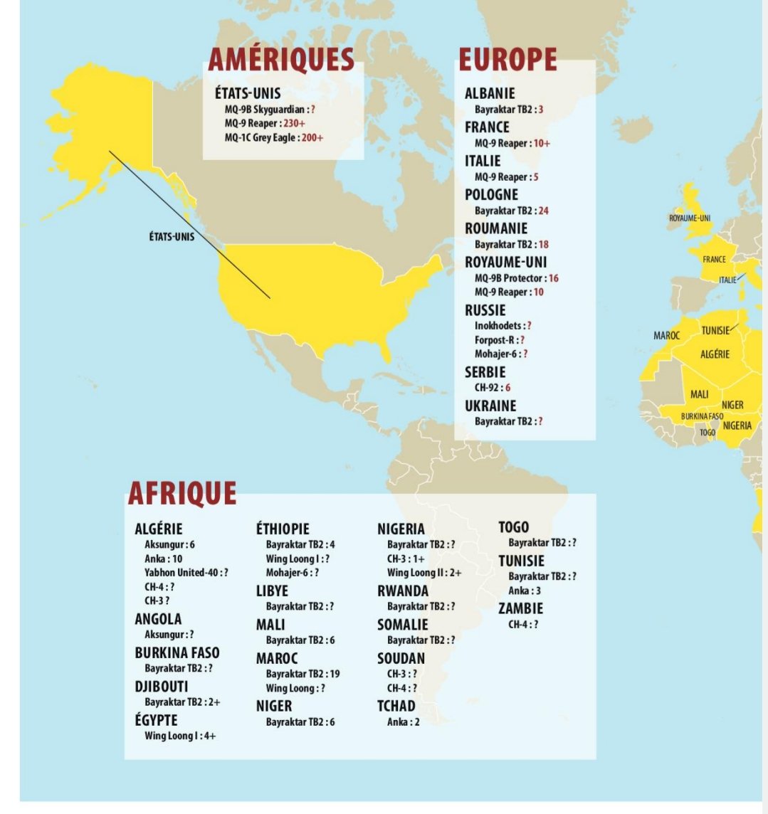 Türk İHA'larını kimler aldı?