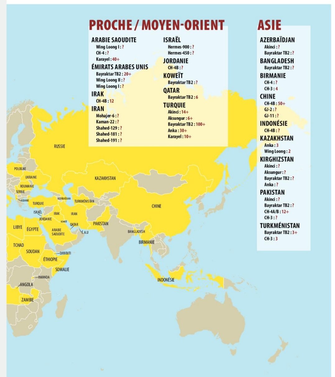 Türk İHA'larını kimler aldı?