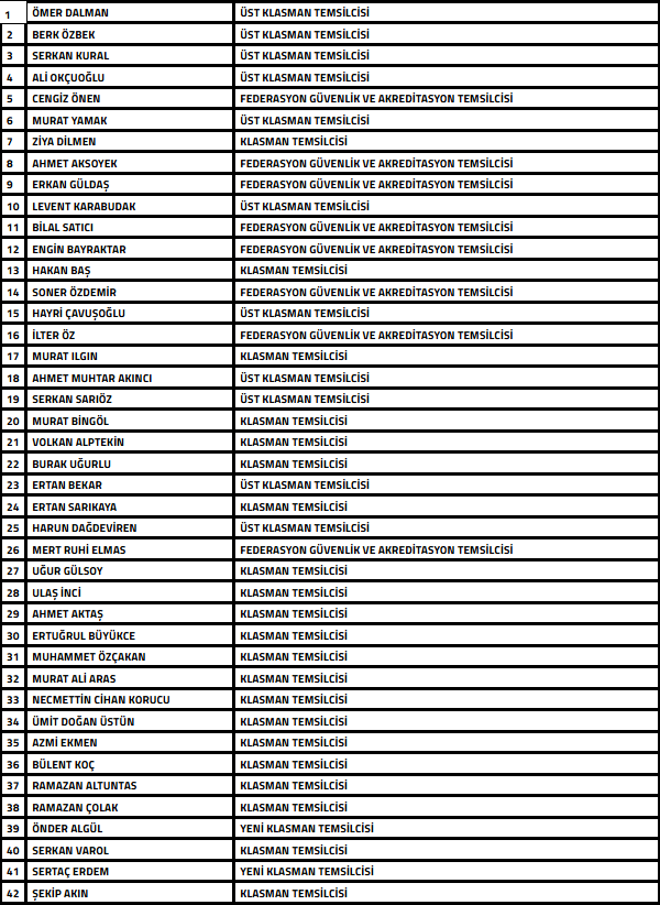 42 Temsilcinin Bahis Oynadığı Tespit Edildi!