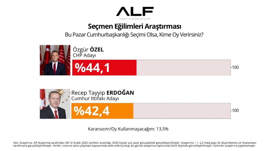 Özgür Özel-Cumhurbaşkanı Erdoğan