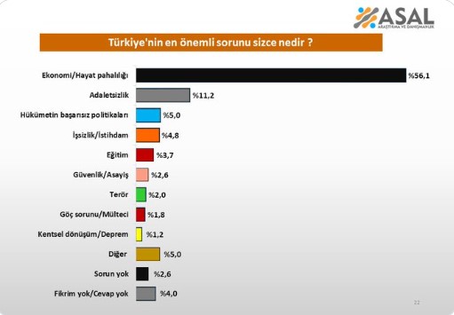 Asal Araştırma araştırdı