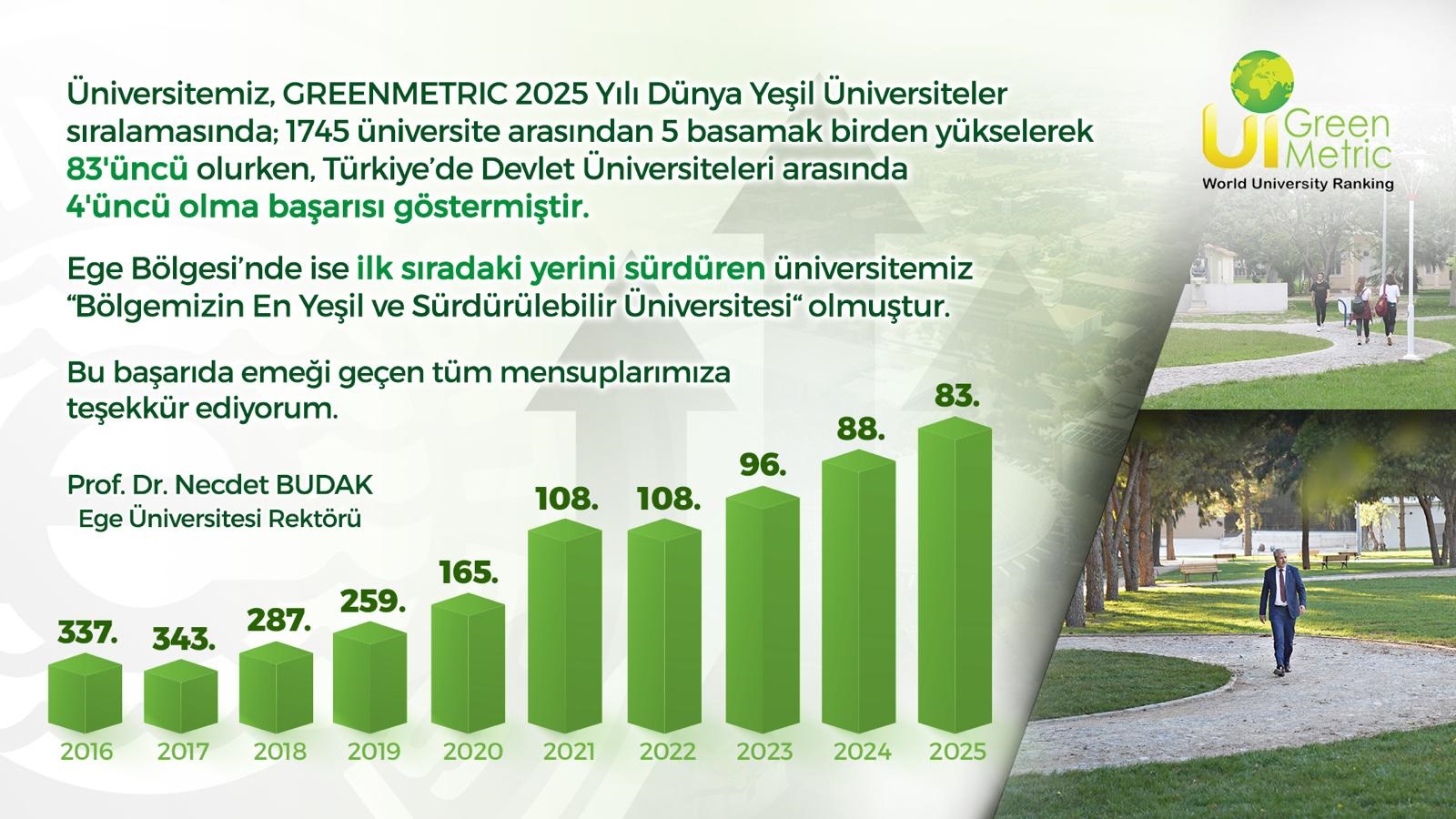Ege Üniversitesi “Dünya Yeşil Ve Sürdürülebilir Kampüs Endeksi”Nde Yükselişini Sürdürüyor (1)