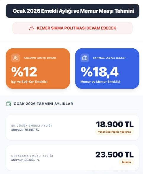 Emekli ve memur ne kadar zam alacak?