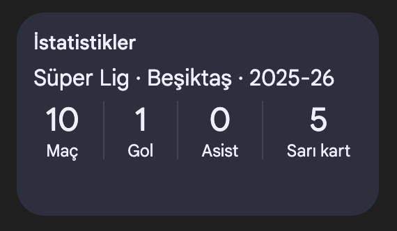 Emirhan Topcu Istatistik