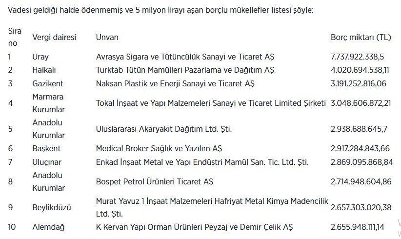 Vergi yüzsüzleri ilk on