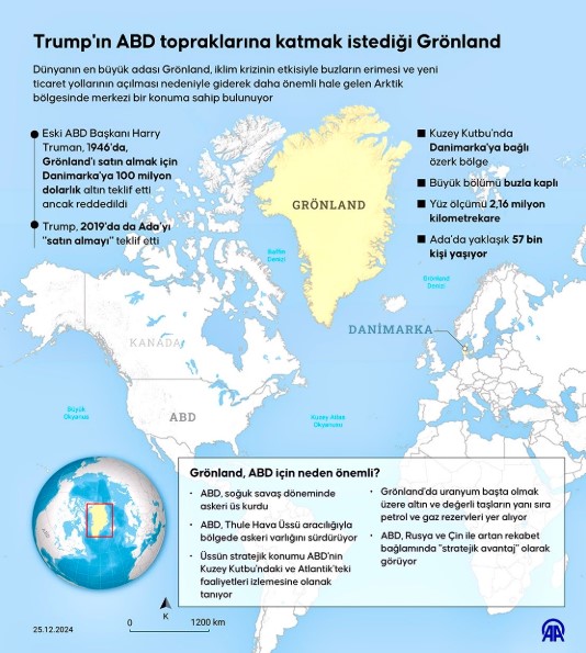 Grönland neden önemli