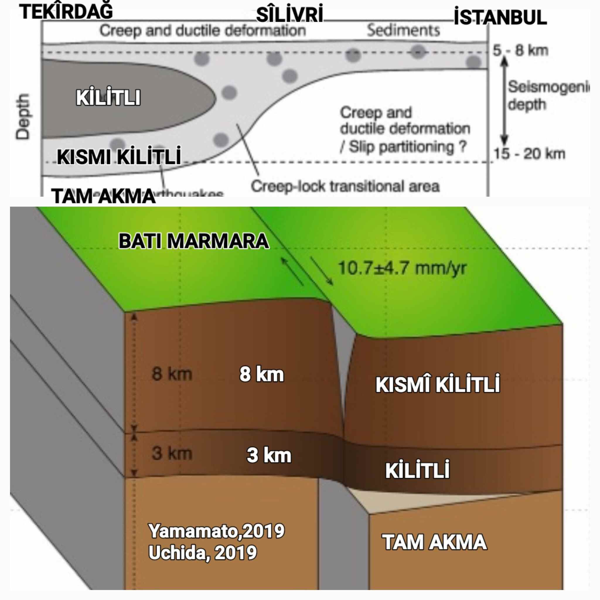 İstanbul'da yıkıcı deprem olmaz!