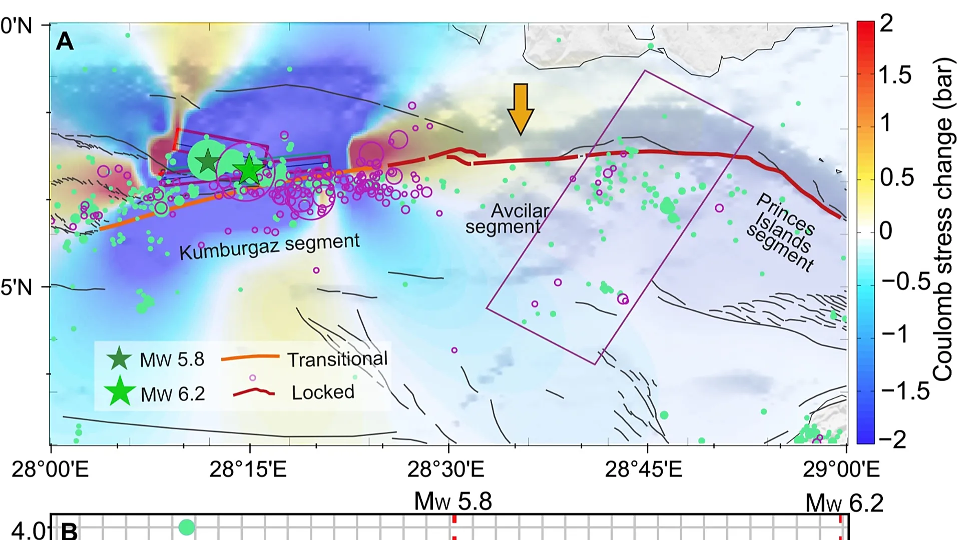 Istanbul Depremi Science Dergisi Uyarı