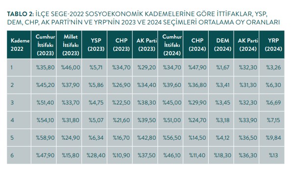 İstanpol araştırdı