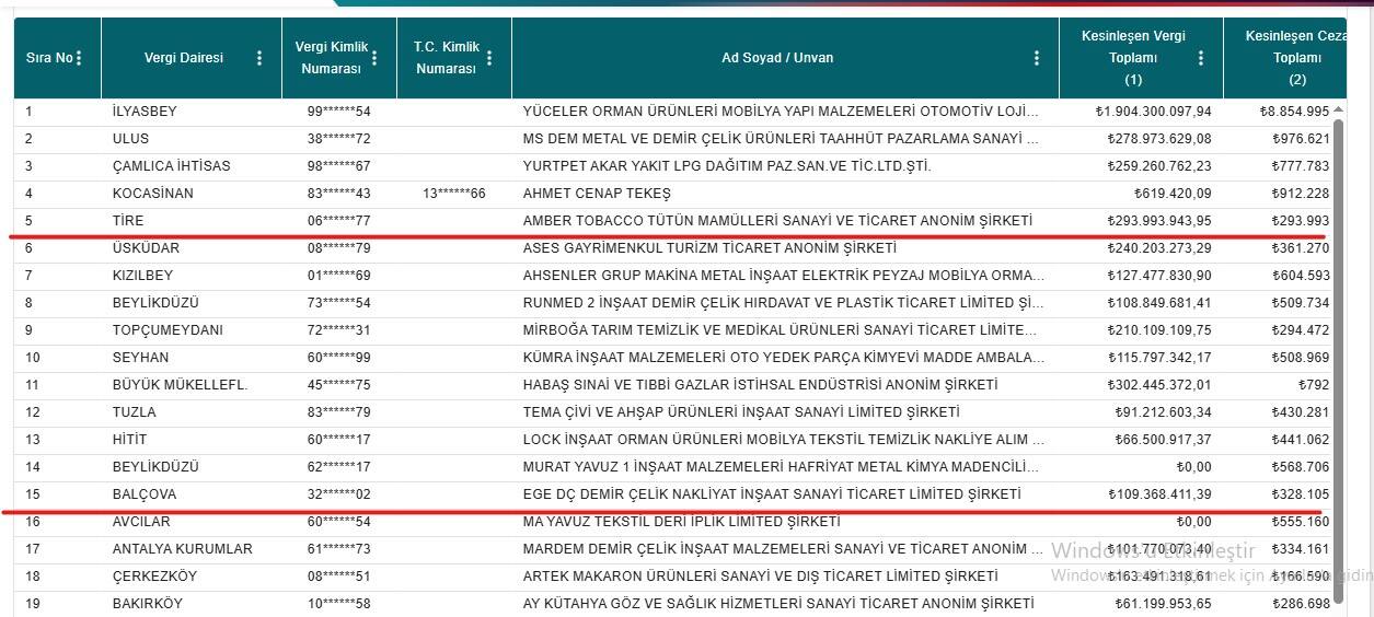 İzmir'in vergi yüzsüzleri