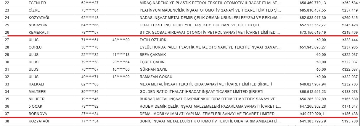 İzmir'in vergi yüzsüzleri